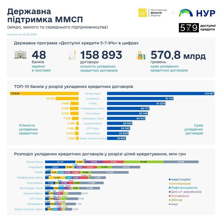 грофік