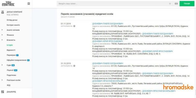 Після оголошення підозри Дубневич переписав підконтрольну йому фірму на свого сина, - САП 01