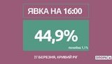 выборы явка опора кривой рог