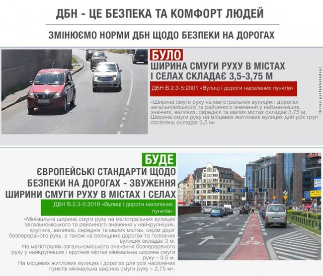 Минрегион уменьшил ширину улиц в населенных пунктах почти на четверть 01
