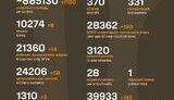 Infographics