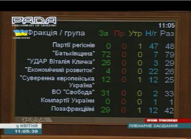 вр голосование