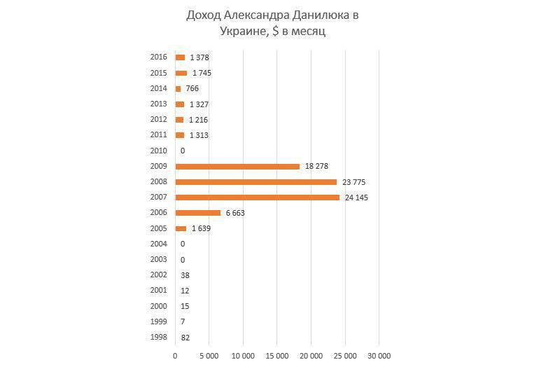 Цензор.НЕТ Изображение