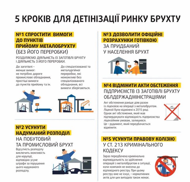 Комитет Рады одобрил детенизацию рынка металлолома 01