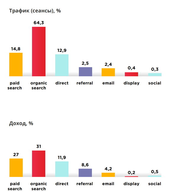 Як заробляють українські інтернет-магазини 04