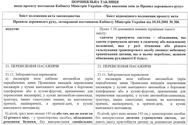 Кабмін змінив правила перевезення дітей в автомобілях 01