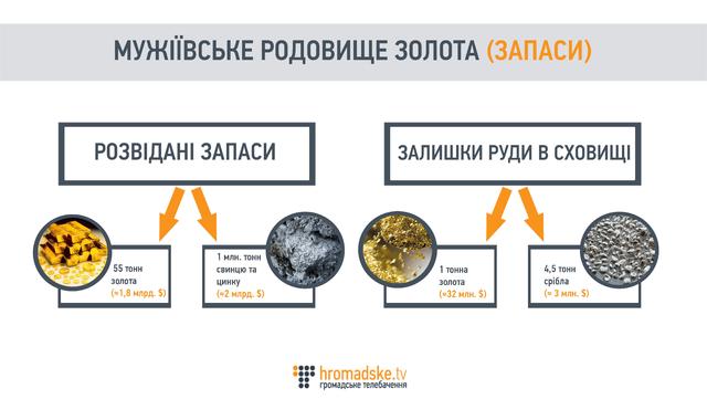 захарченко