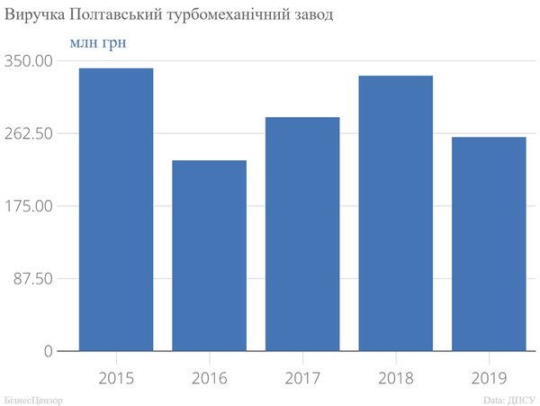 Що думають реальні промисловці про вимогу до локалізації 05