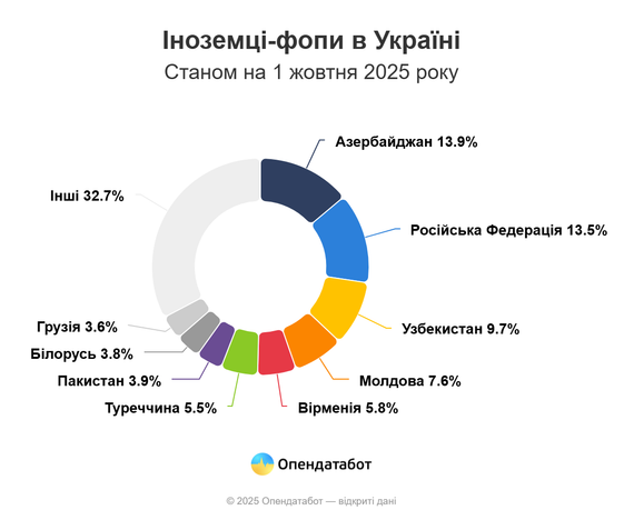 фоп