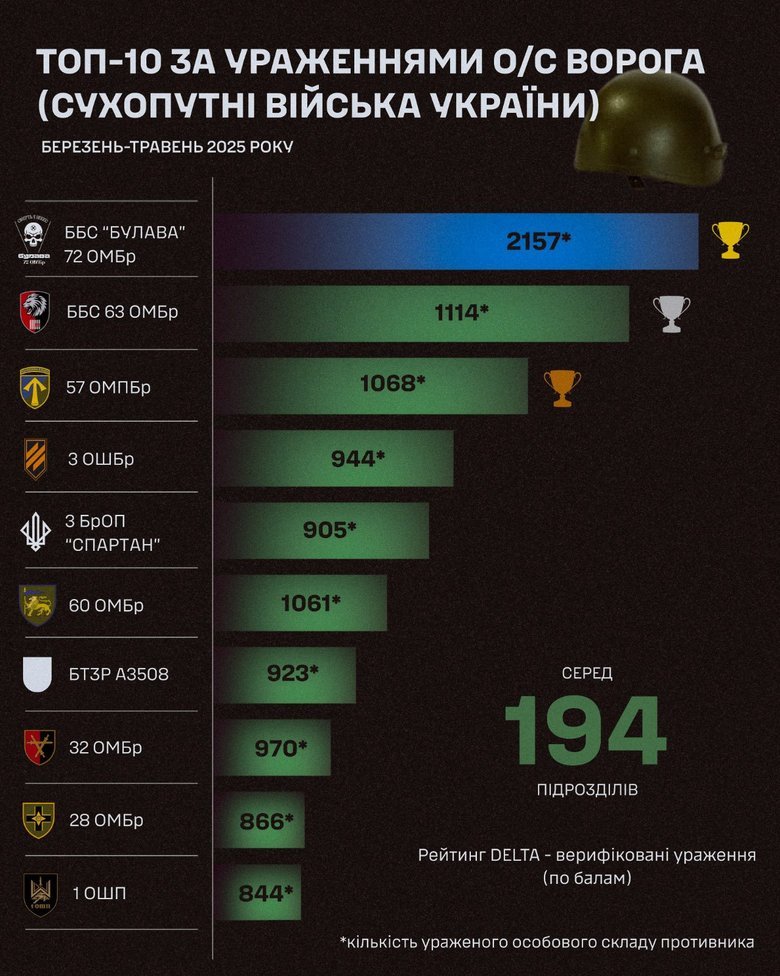 Булава інфографіка