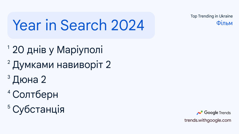 Рейтинг пошукових запитів українців у Google