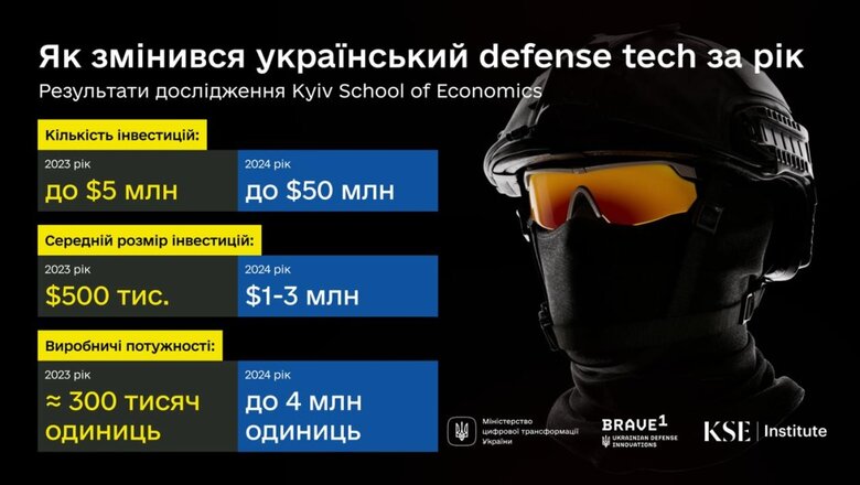 Виробництво дронів в Україні