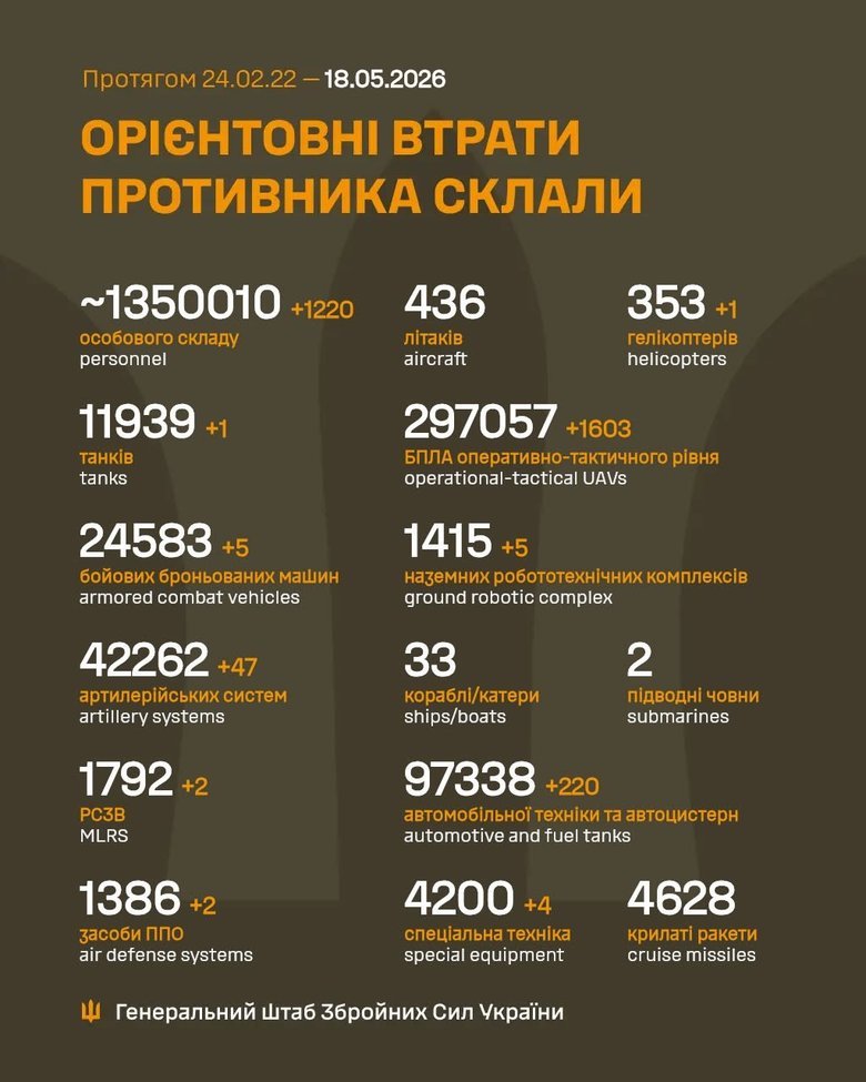 Втрати ворога 17 травня