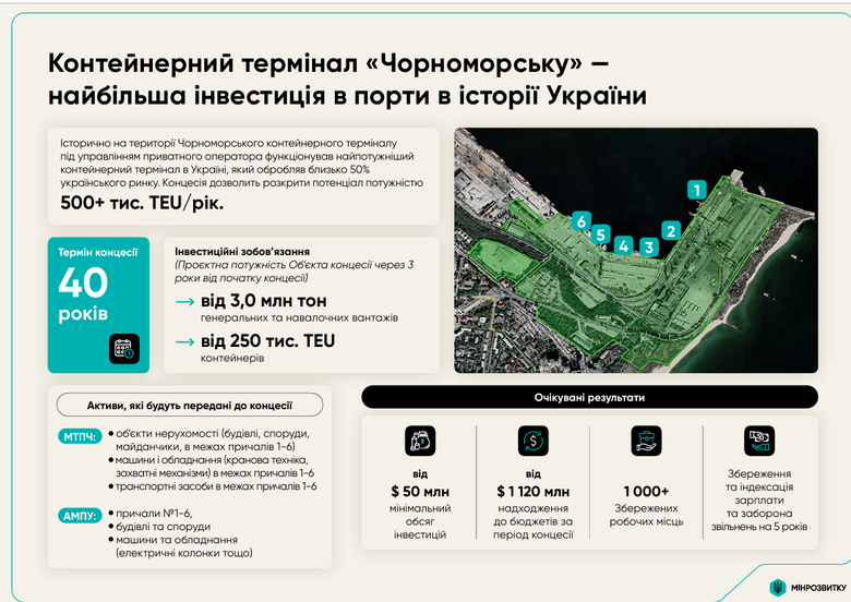 концесія,черноморськ