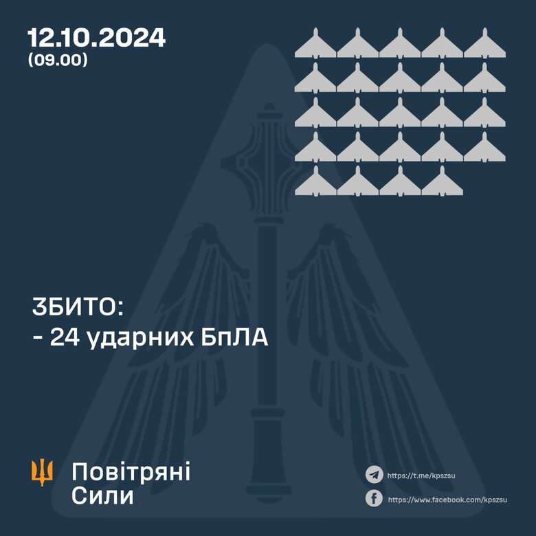 Робота ППО 12 жовтня