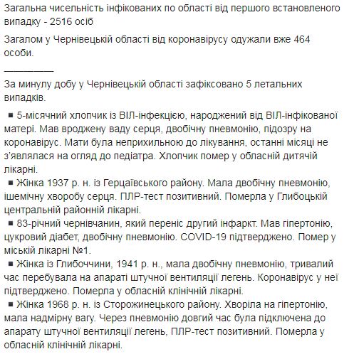 В Черновицкой области умер 5-месячный младенец с подозрением на СOVID-19, - ОГА 02
