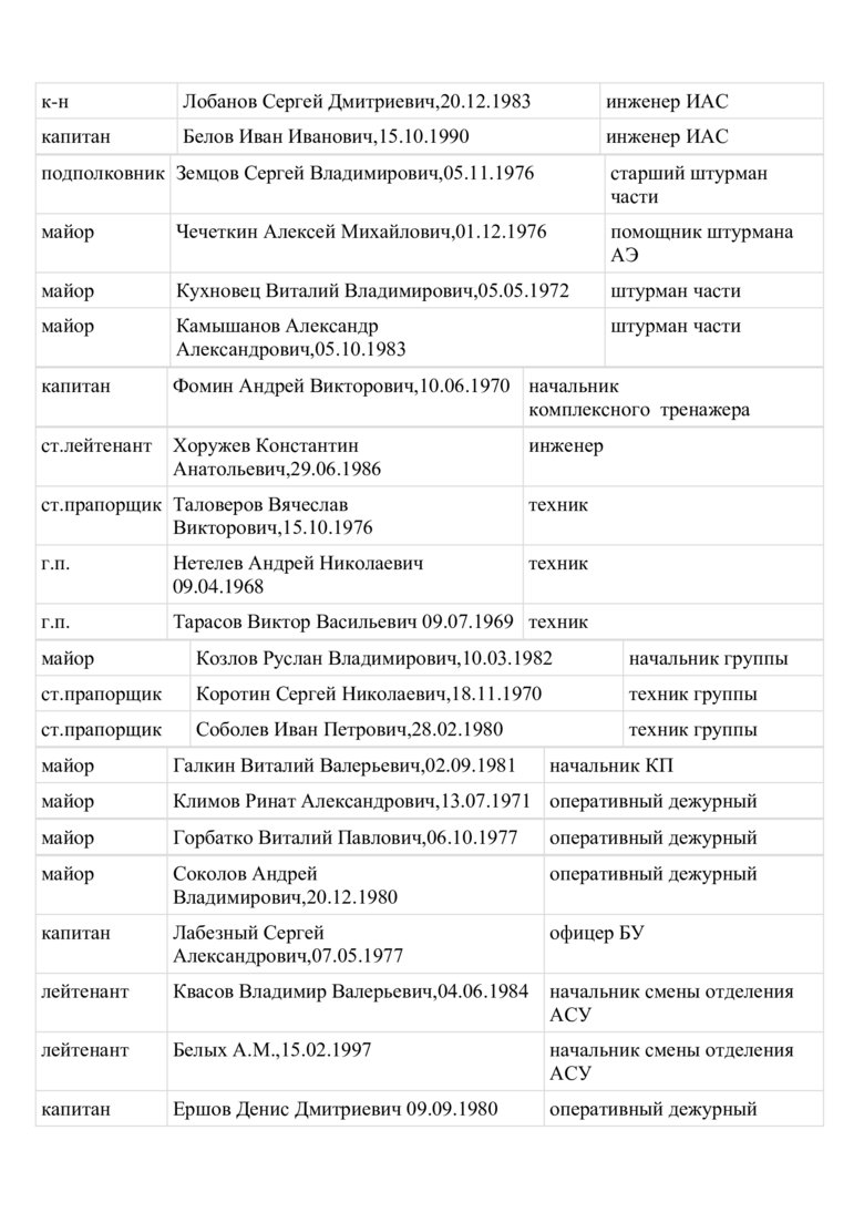 Стали відомі імена російських льотчиків, які бомбардують Харків 27