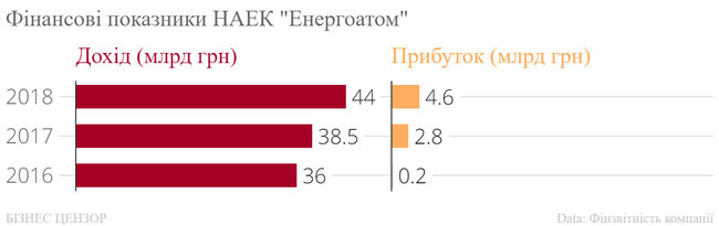 Рейтинг найбільших холдингів України 12