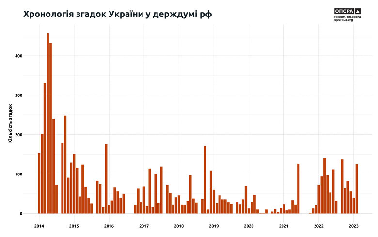Цензор.НЕТ Изображение