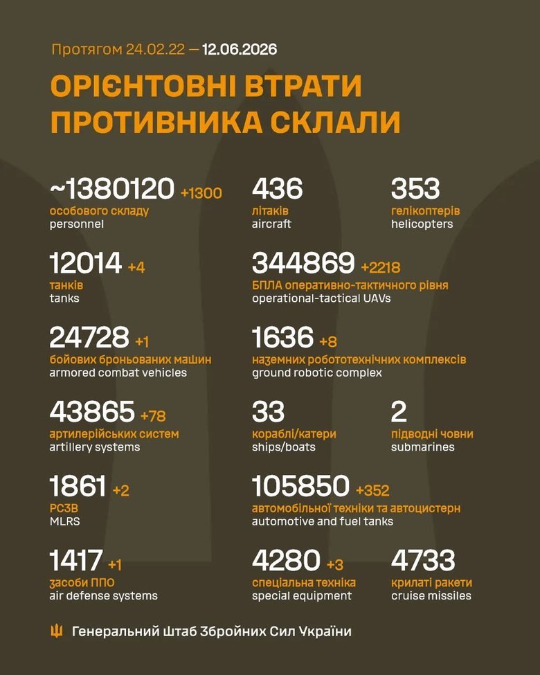 потери врага по состоянию на 12 июня