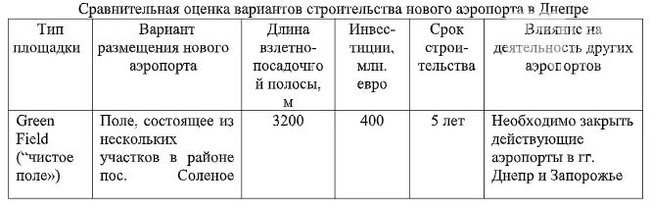 Команда Airport Consulting Vienna представила громаде Днепра результаты оценки площадок для нового аэропорта 02