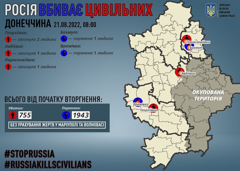 За добу російські окупанти вбили 4 жителів Донеччини, - Кириленко 01