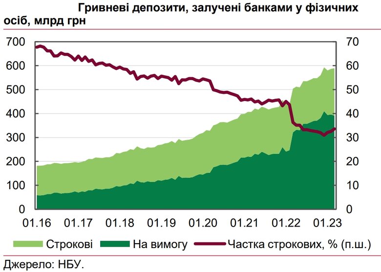 Підвищення тарифів та зростання зарплат: Що прогнозує Нацбанк на наступні три роки 05