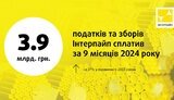 "Інтерпайп" збільшив сплату податків та зборів на 27%
