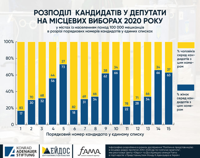 Цензор.НЕТ Изображение