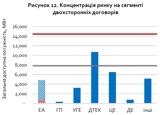 Ринок електроенергії: монополія, перехресне субсидування, борги і непрозорість 02