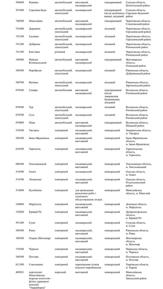 Кабмин обнародовал перечень закрытых пунктов пропуска на границе 03