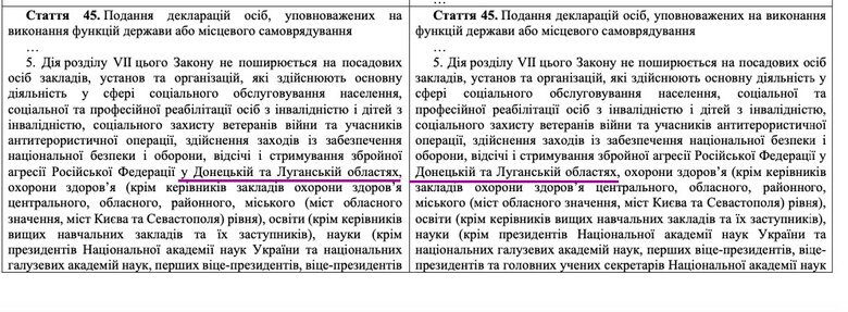 Кому з військових депутати хочуть поновити декларування і які проблеми це принесе 03