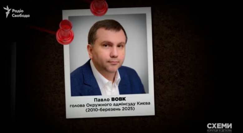 суддя Вовк Павло