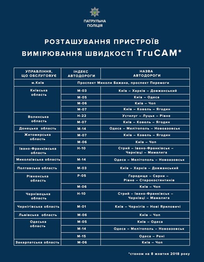 Полиция начинает использовать устройства измерения скорости на автодорогах 01