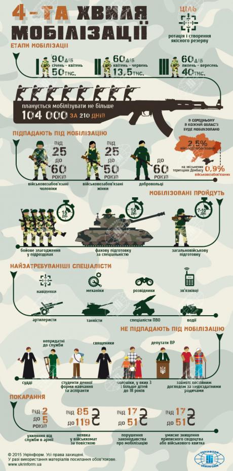 мобилизация