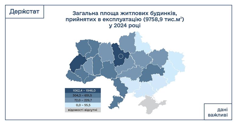Обсяги введеного в експлуатацію житла у 2024 році зросли