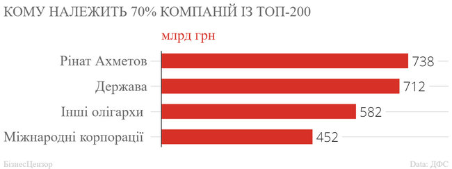 200 найбільших компаній України 2018 року 05