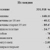 Ольга Гавриш #393380