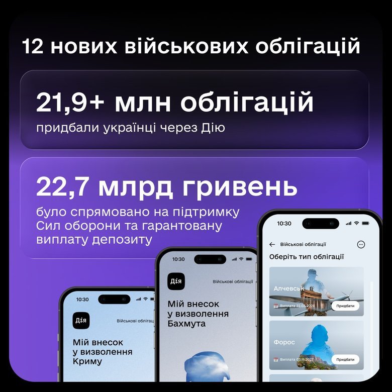 Застосунком "Дія" щодня користуються 1,2 мільйона українців, – Федоров