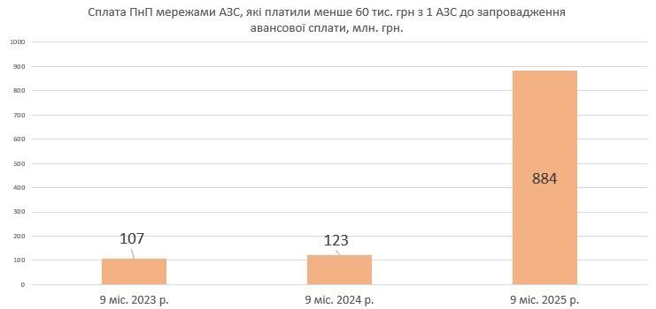 Нові ідеї Разумкова: Хайпопіар за наш рахунок