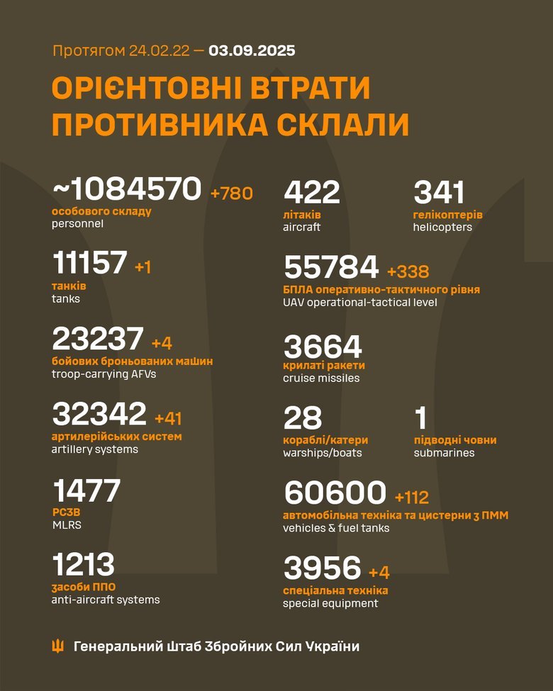 liquidation of the Russian Federation