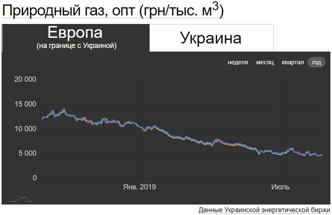 Как населению сэкономить на газе, купив его наперед? Ответы на вопросы 02