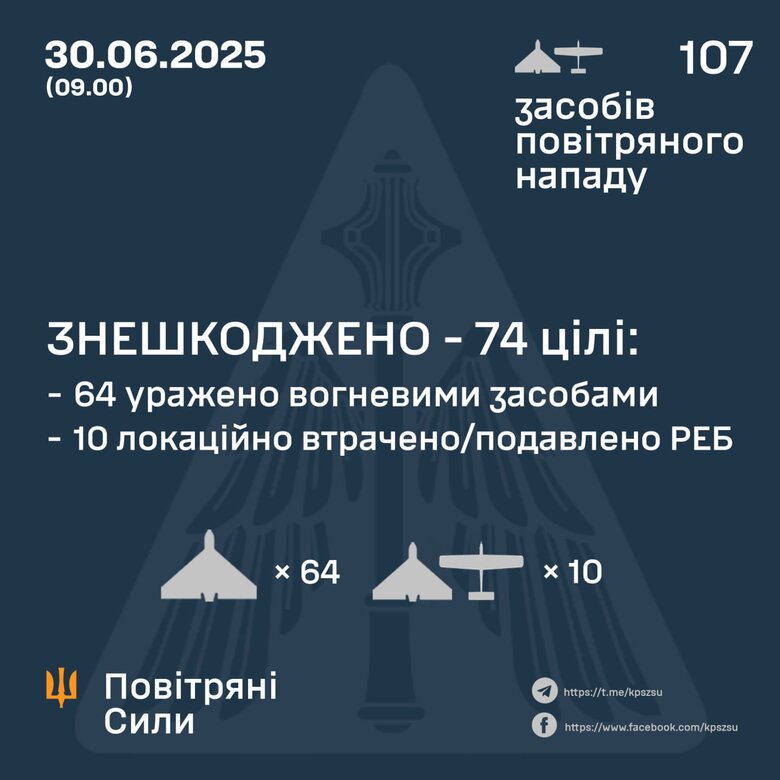 інфографіка qzkiqkdiqrtidzdzrz
