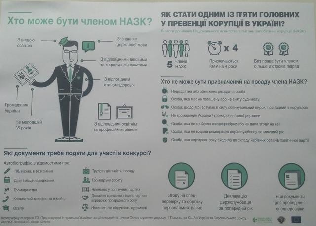 по коррупции нацагенство противодействию