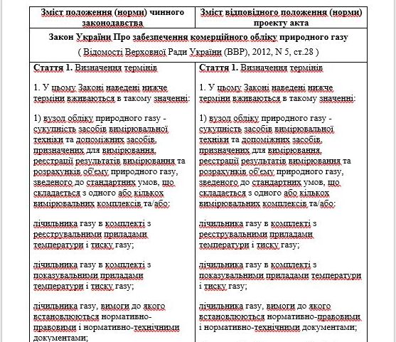 газ,чижик