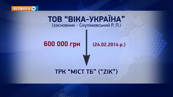 тв семья собственность