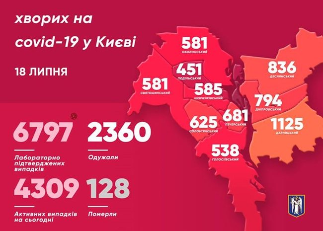 В Киеве за сутки зафиксировали 108 новых случаев COVID-19, - Кличко 01