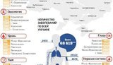 карта болезней