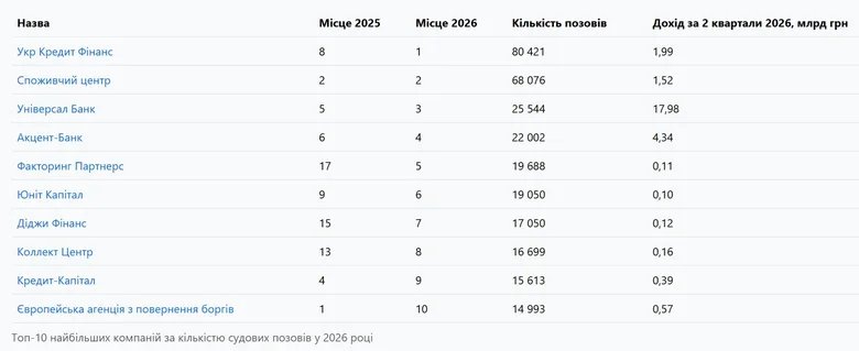 графік