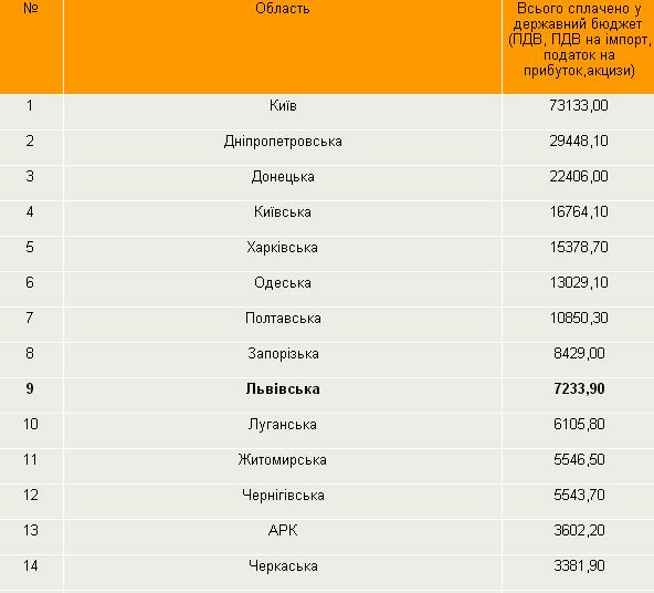 Цензор.НЕТ Изображение